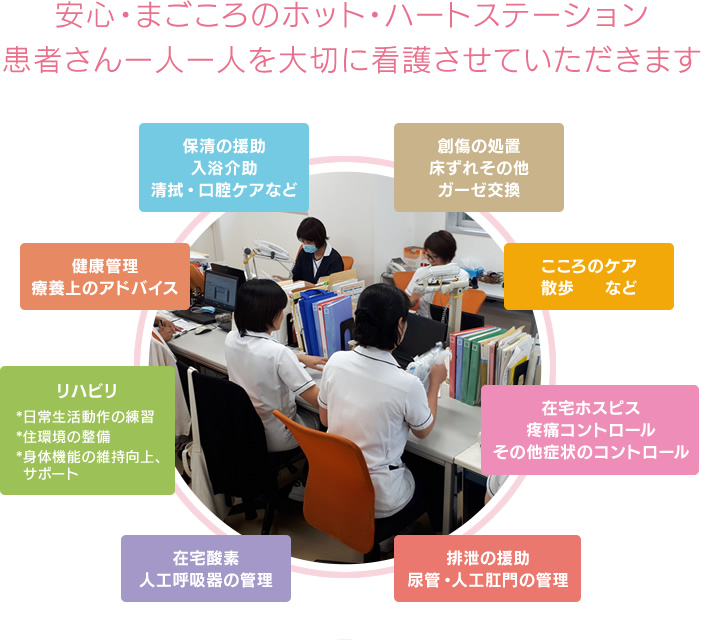 安心・まごころのホット・ハートステーション患者さん一人一人を大切に看護させていただきます