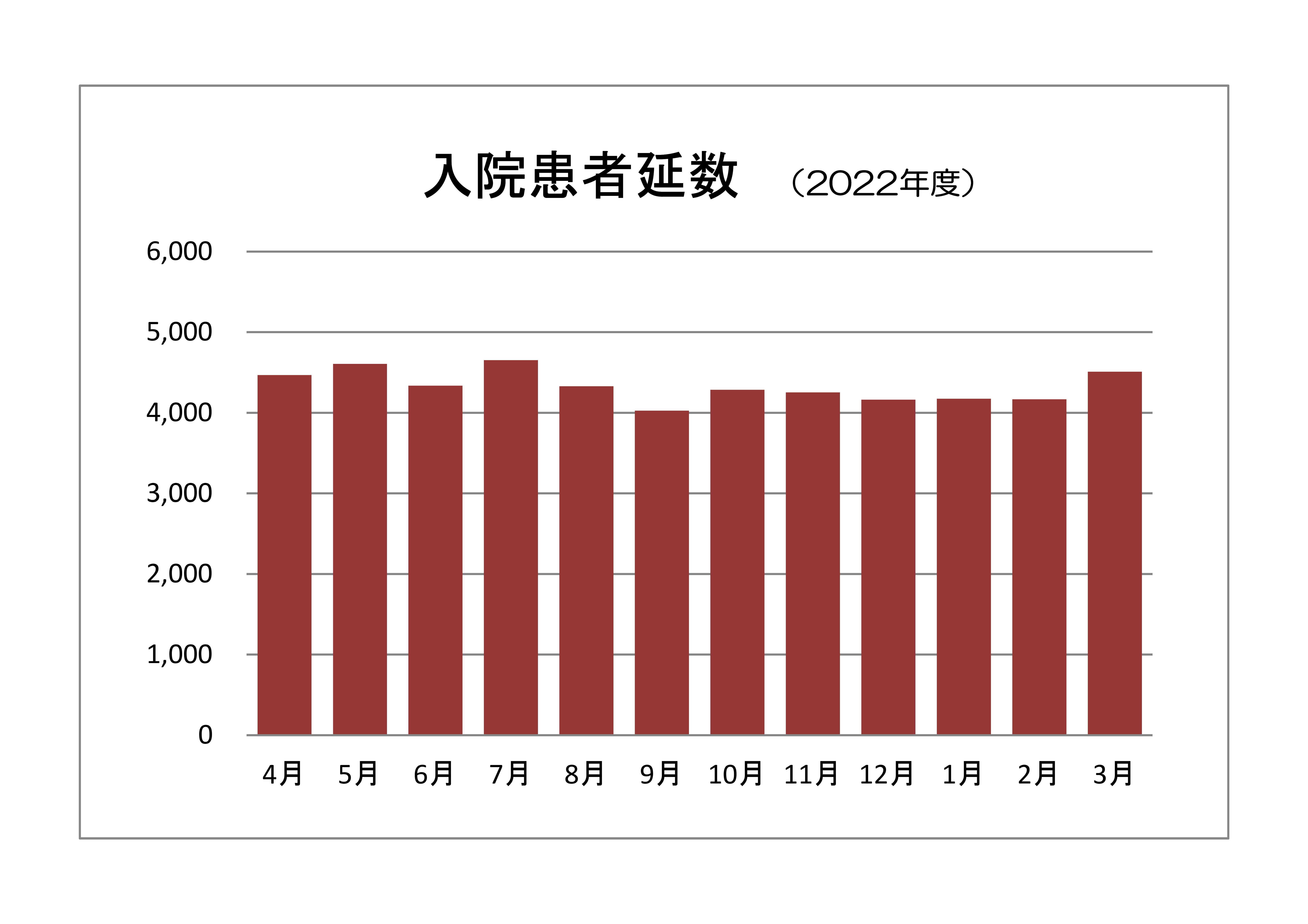 入院患者延数