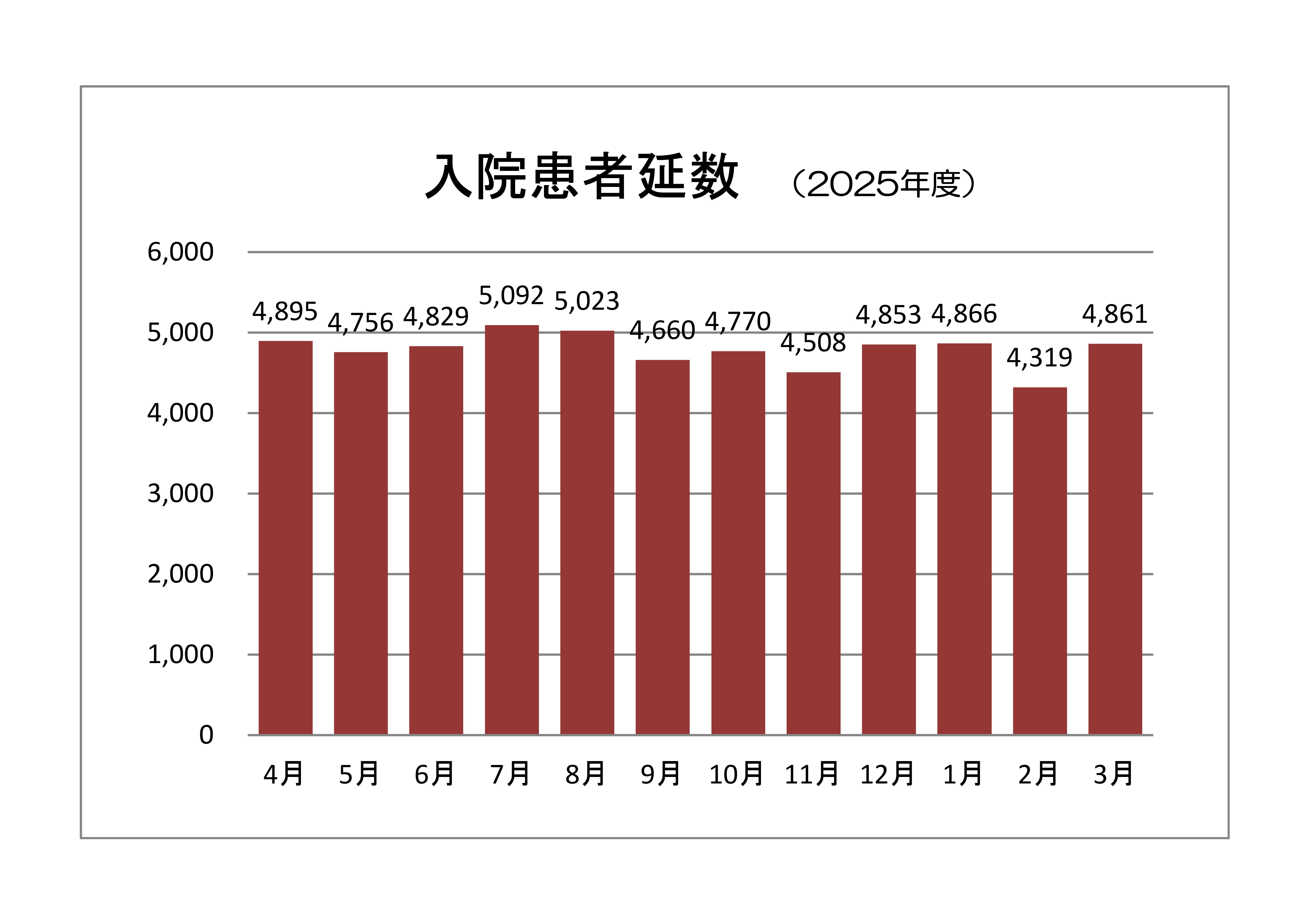 入院患者延数