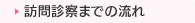 訪問診察までの流れ