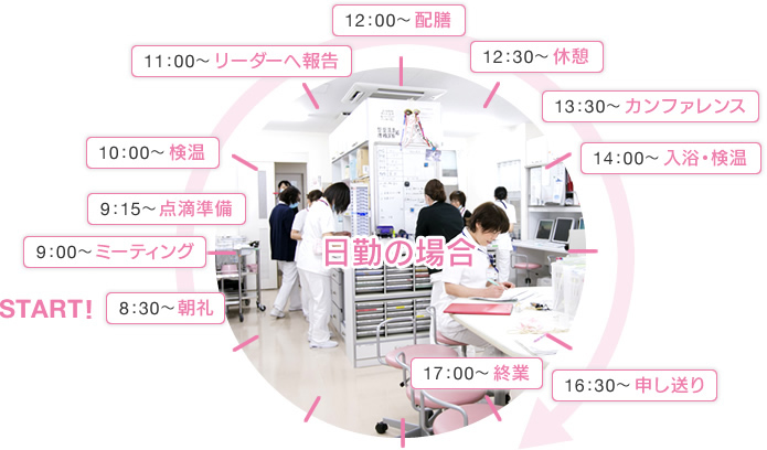 【勤務タイムスケジュール】栄光病院看護部 日勤の場合